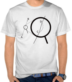 Feynmann Diagrams - Electron Self Energy 2